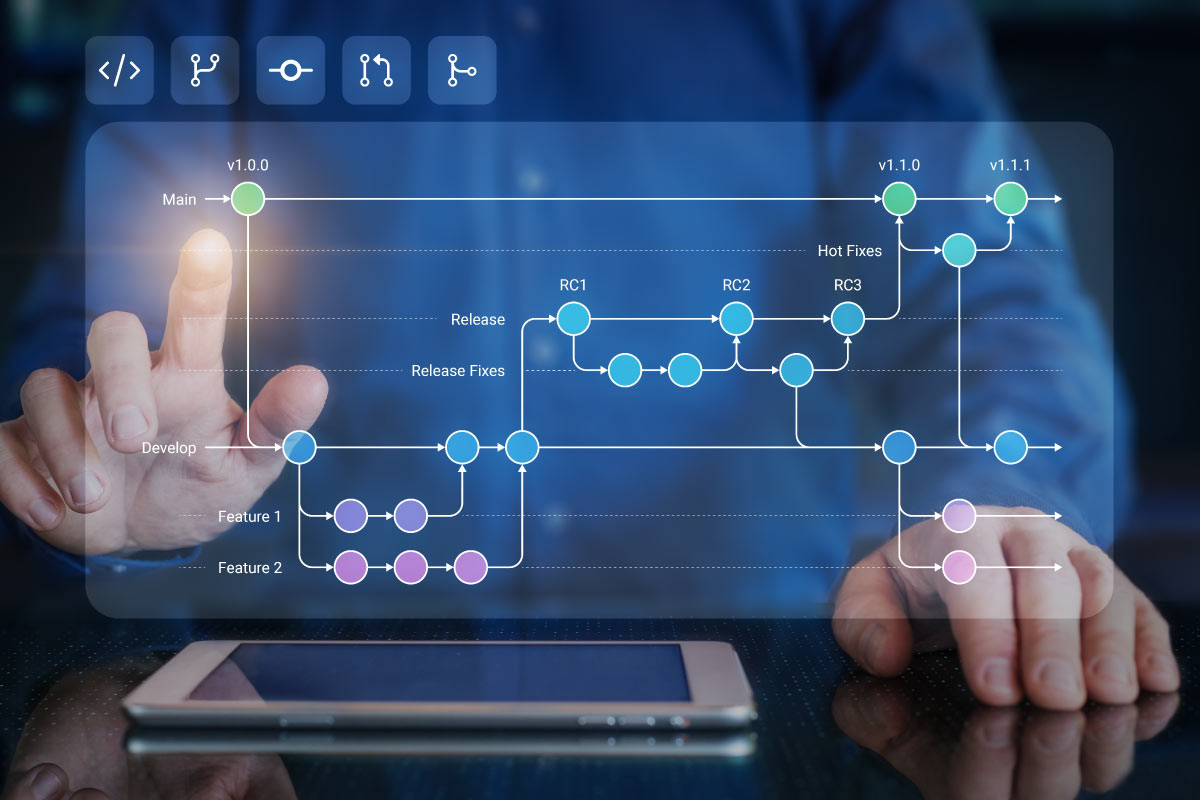 GIT, Control de Código Compartido